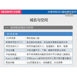 乐陵域名空间选择指南