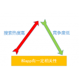乐陵老朱SEO:做SEO该如何选择关键词