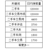乐陵老狼SEO:通过关键词找规律拟定百万流量SEO策略