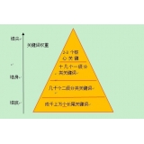 乐陵网站整体关键词如何布局