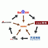 乐陵吴磊:SEO外链技巧有哪些