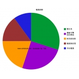 乐陵搜道:怎么做seo外链